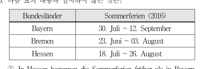 2017년 7급 공개경쟁채용시험 독어 10번 공식 문제지 도표 또는 그림
