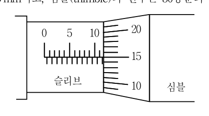 2017년 7급 공개경쟁채용시험 기계공작법 19번 공식 문제지 도표 또는 그림