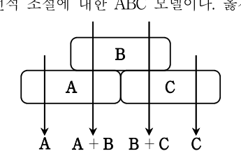 2017년 7급 공개경쟁채용시험 생물학개론 5번 공식 문제지 도표 또는 그림