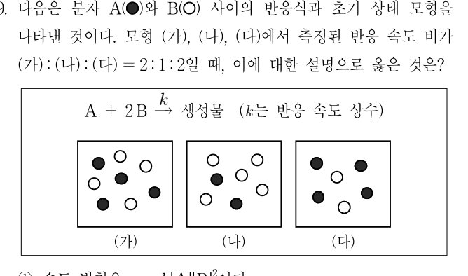 2017년 7급 공개경쟁채용시험 화학개론 9번 공식 문제지 도표 또는 그림