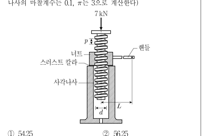 2018년 7급 공개경쟁채용시험 기계설계 16번 공식 문제지 도표 또는 그림