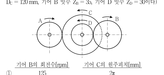 2018년 7급 공개경쟁채용시험 기계설계 19번 공식 문제지 도표 또는 그림