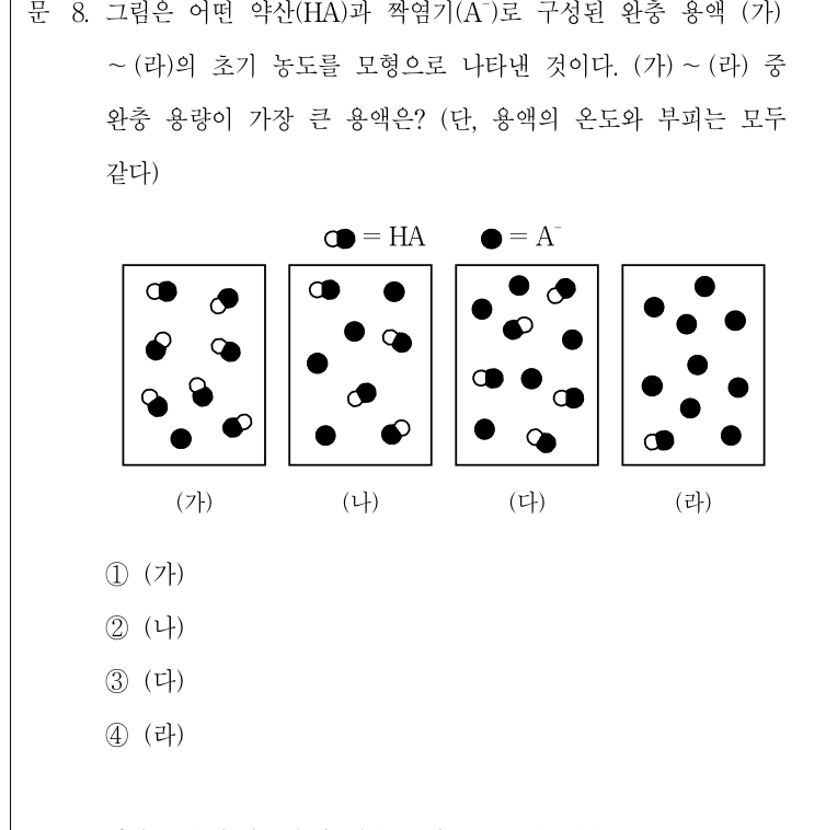 2018년 7급 공개경쟁채용시험 화학개론 8번 공식 문제지 도표 또는 그림