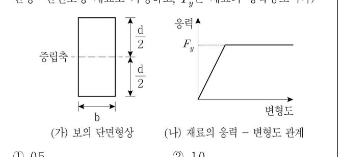 2018년 7급 공개경쟁채용시험 건축구조학 2번 공식 문제지 도표 또는 그림
