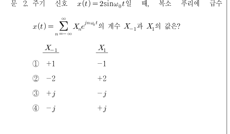 2020년 7급 공개경쟁채용시험 통신이론 2번 공식 문제지 도표 또는 그림