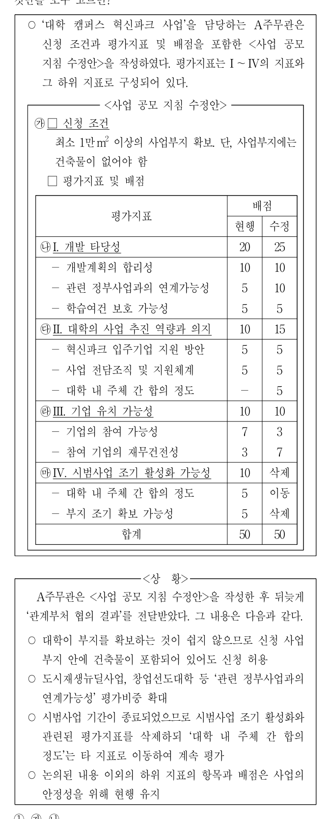 2021년 7급 공개경쟁채용시험 상황판단영역 20번 공식 문제지 도표 또는 그림