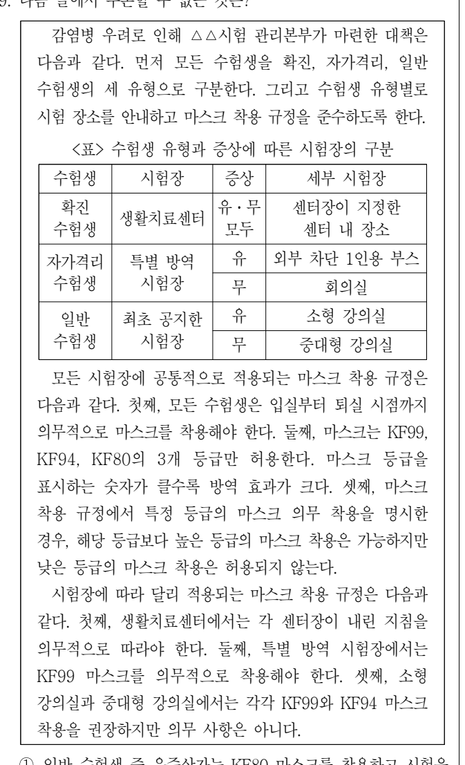 2022년 7급 공개경쟁채용시험 언어논리영역 9번 공식 문제지 도표 또는 그림