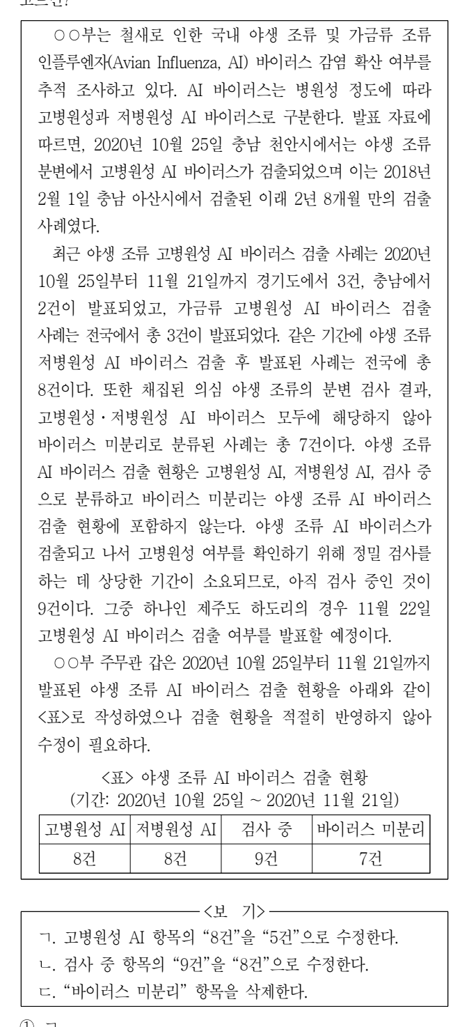 2022년 7급 공개경쟁채용시험 언어논리영역 10번 공식 문제지 도표 또는 그림