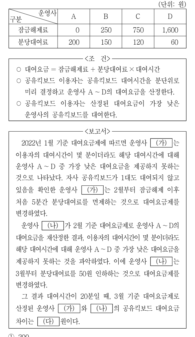 2022년 7급 공개경쟁채용시험 자료해석영역 13번 공식 문제지 도표 또는 그림