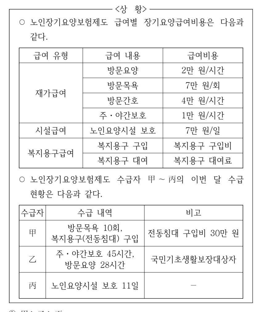 2025년 7급 공개경쟁채용시험 상황판단영역 10번 공식 문제지 도표 또는 그림