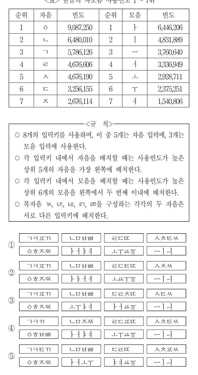 2010년 전국 지역인재 7급 선발시험 자료해석영역 22번 공식 문제지 도표 또는 그림