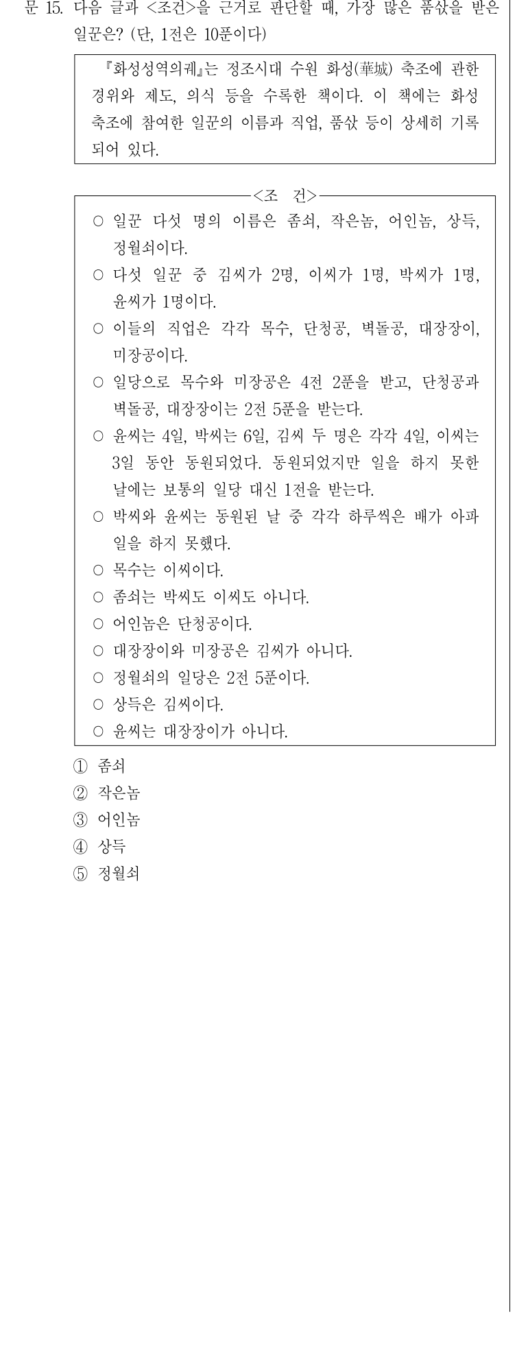 2014년 전국 지역인재 7급 선발시험 상황판단영역 15번 공식 문제지 도표 또는 그림