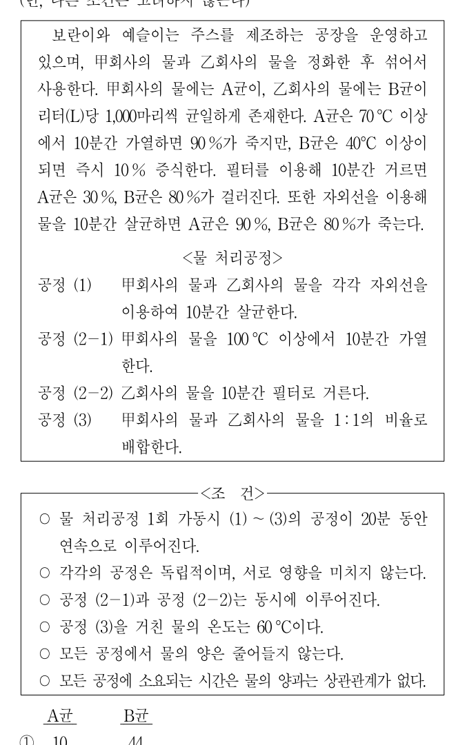 2014년 전국 지역인재 7급 선발시험 상황판단영역 34번 공식 문제지 도표 또는 그림