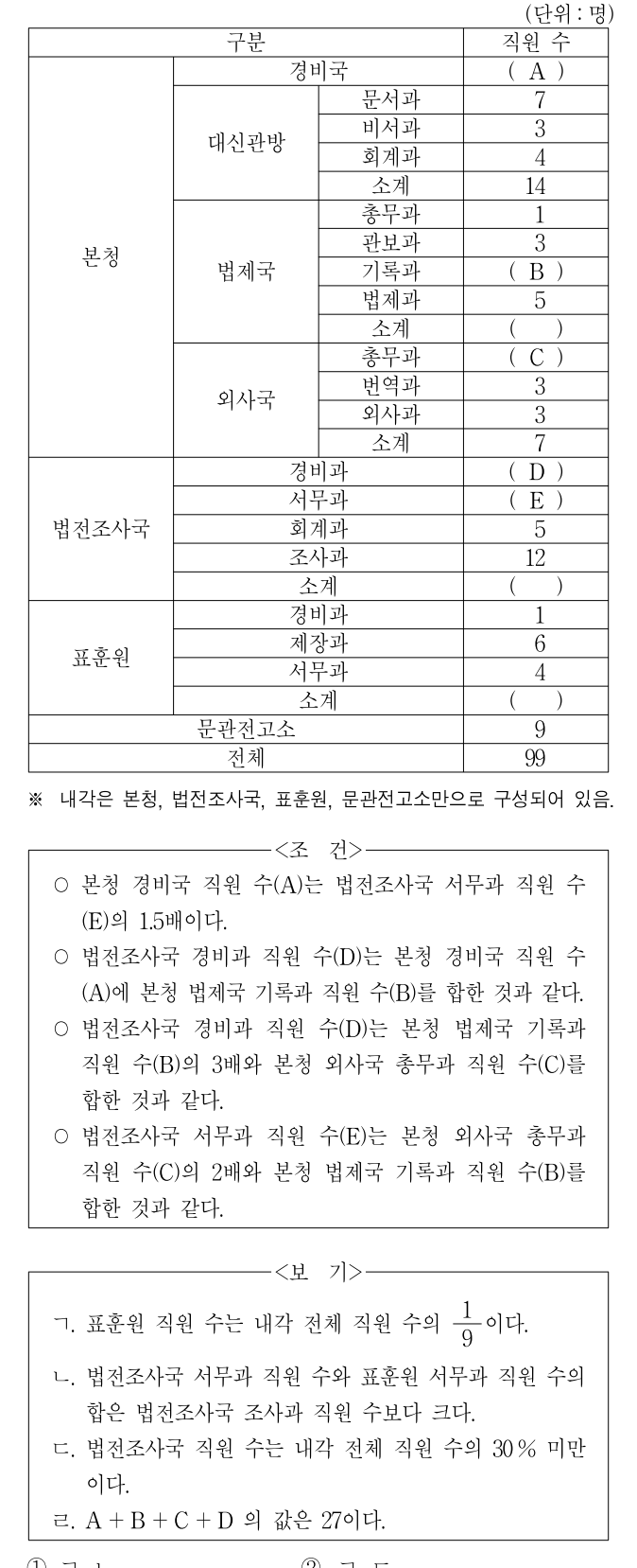 2016년 전국 지역인재 7급 선발시험 자료해석영역 34번 공식 문제지 도표 또는 그림