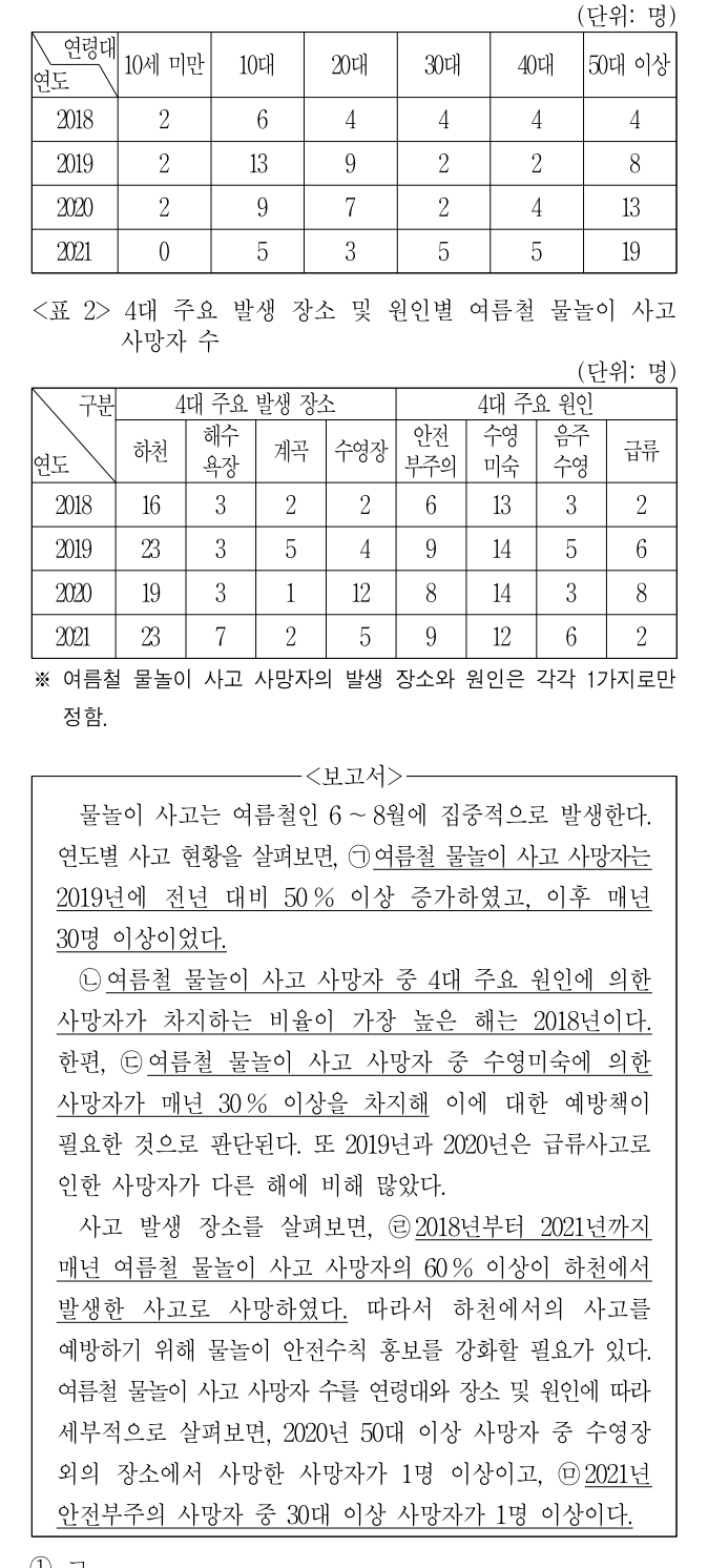 2022년 전국 지역인재 7급 선발시험 자료해석영역 7번 공식 문제지 도표 또는 그림