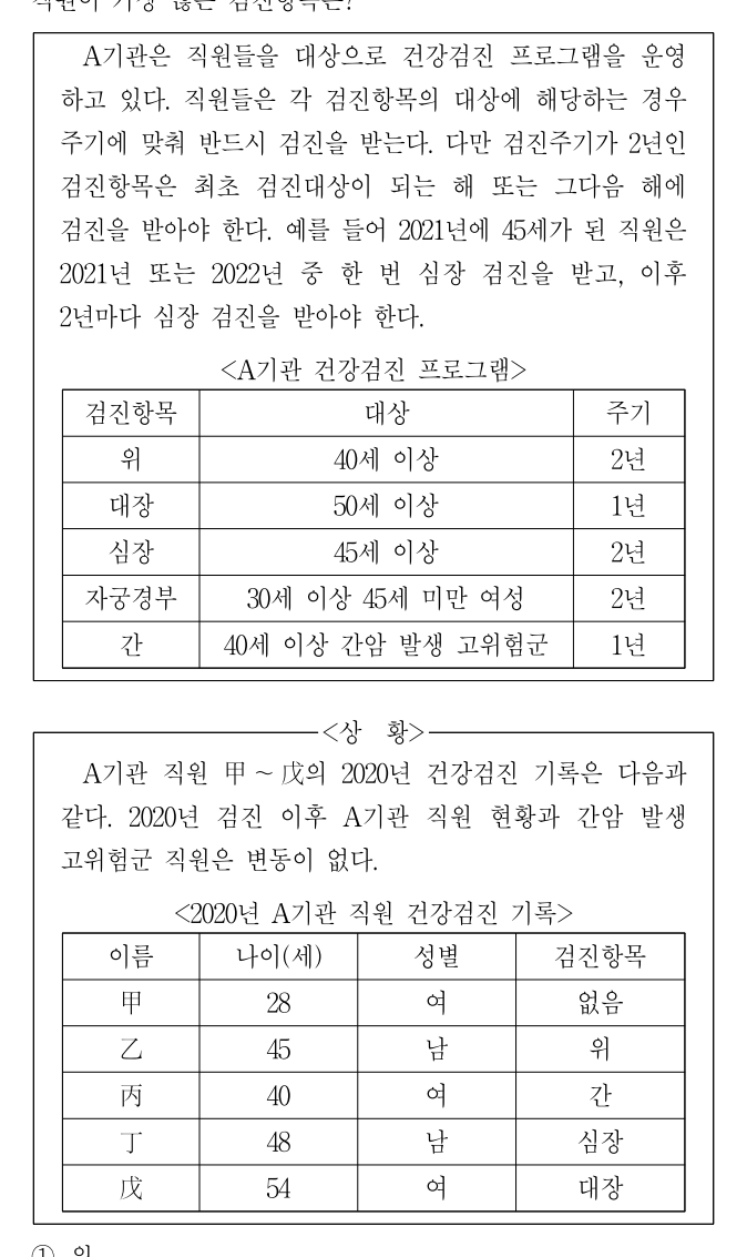 2022년 전국 지역인재 7급 선발시험 상황판단영역 18번 공식 문제지 도표 또는 그림