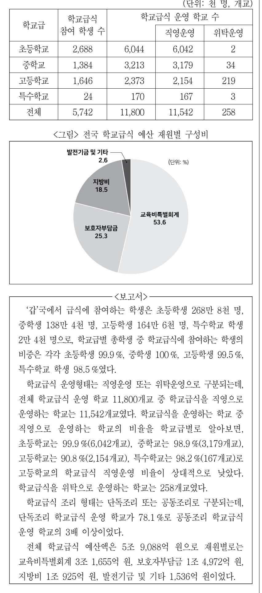 2023년 전국 지역인재 7급 선발시험 자료해석영역 14번 공식 문제지 도표 또는 그림
