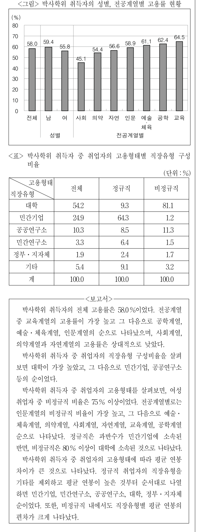 2016년 외교관후보자 선발시험 자료해석영역 3번 공식 문제지 도표 또는 그림