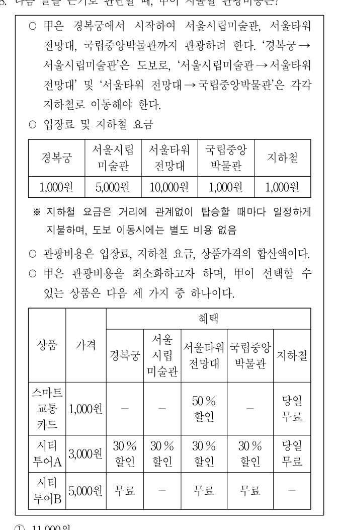 2019년 외교관후보자 선발시험 상황판단영역 28번 공식 문제지 도표 또는 그림