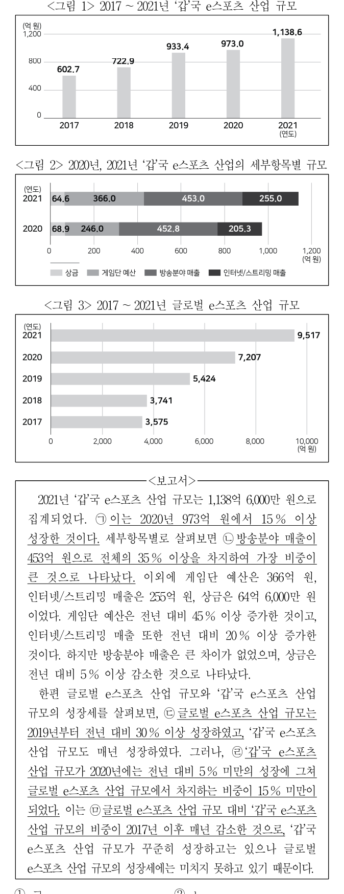 2022년 외교관후보자 선발시험 자료해석영역 9번 공식 문제지 도표 또는 그림