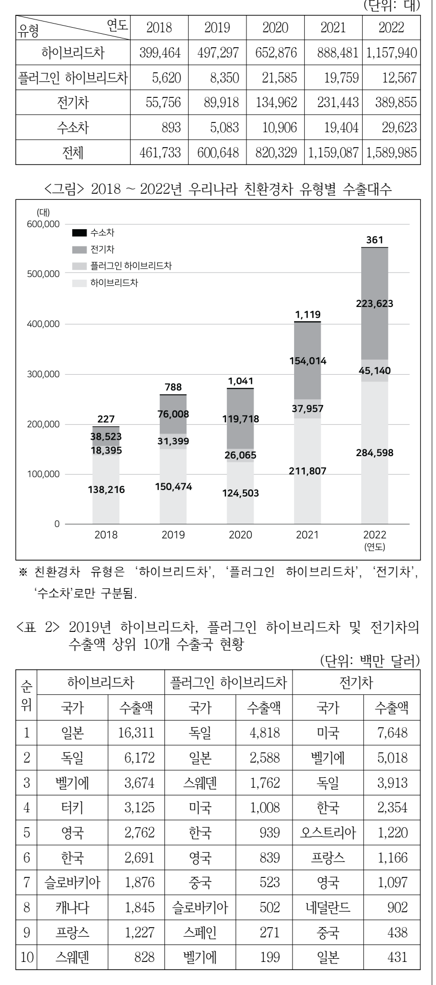 2024년 외교관후보자 선발시험 자료해석영역 11번 공식 문제지 도표 또는 그림