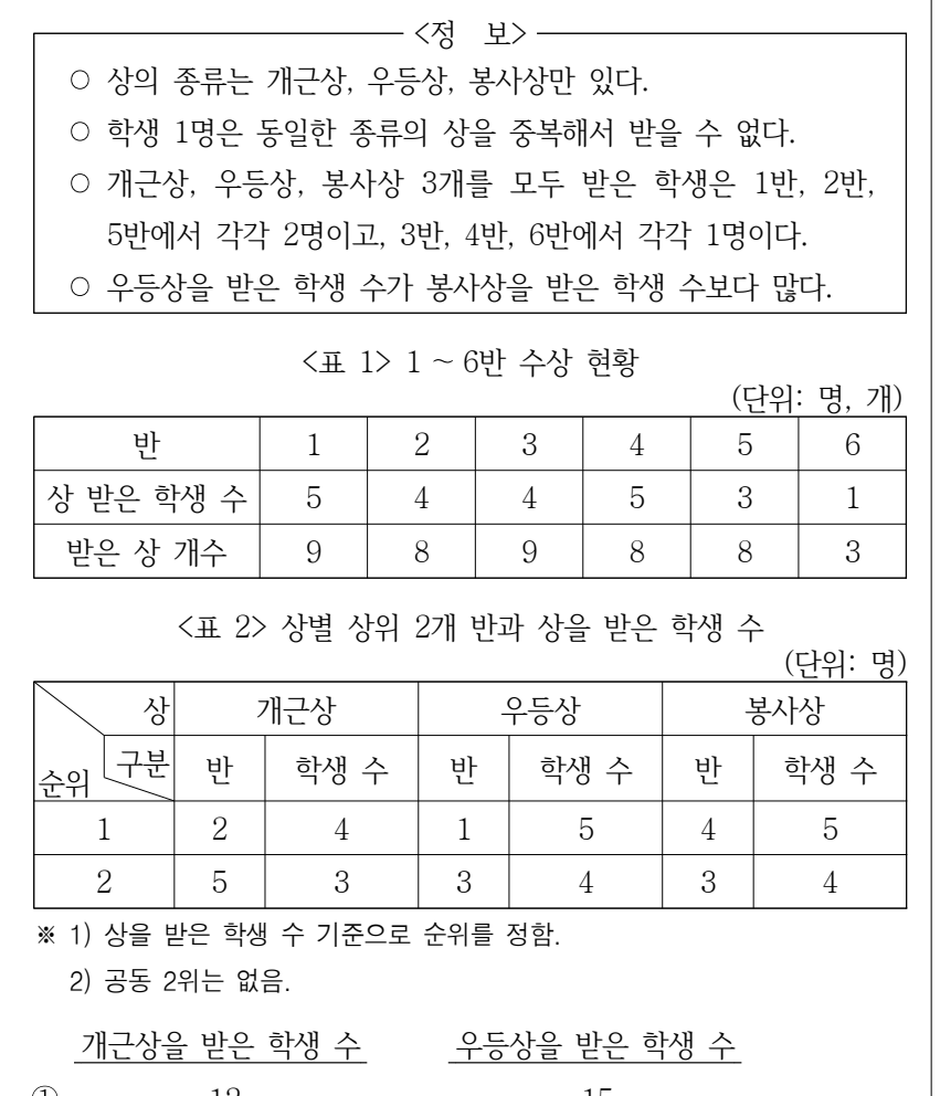 2024년 외교관후보자 선발시험 자료해석영역 39번 공식 문제지 도표 또는 그림