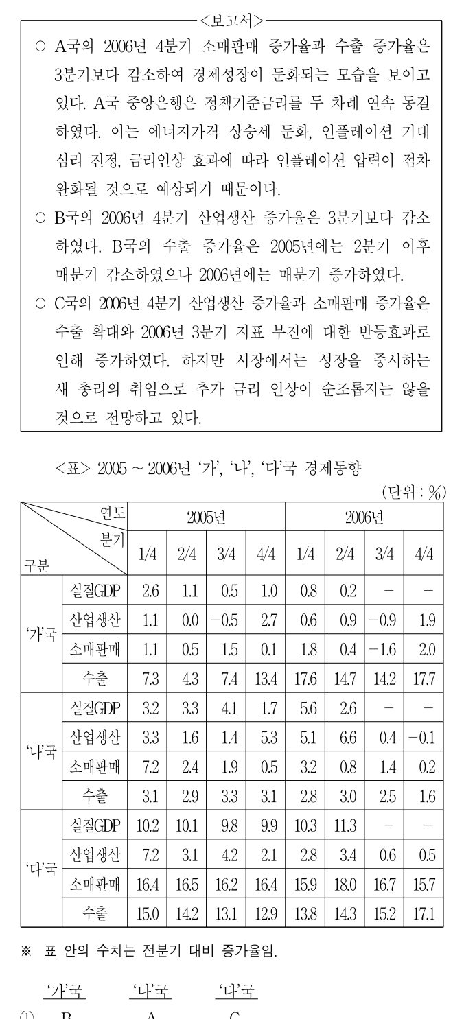 2010년 5등급 공개경쟁채용시험(외무) 자료해석영역 11번 공식 문제지 도표 또는 그림