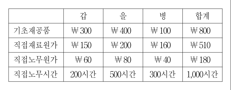 2010년 제1회 지방직공무원 시험 회계학(지방9급) 15번 공식 문제지 도표 또는 그림