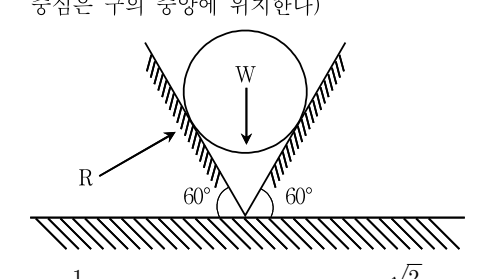 2011년 제1회 지방직공무원 시험 응용역학개론(지방9급) 3번 공식 문제지 도표 또는 그림