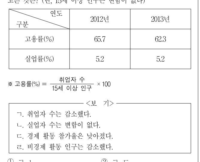 2014년 제1회 지방직공무원 시험 사회(지방9급) 10번 공식 문제지 도표 또는 그림