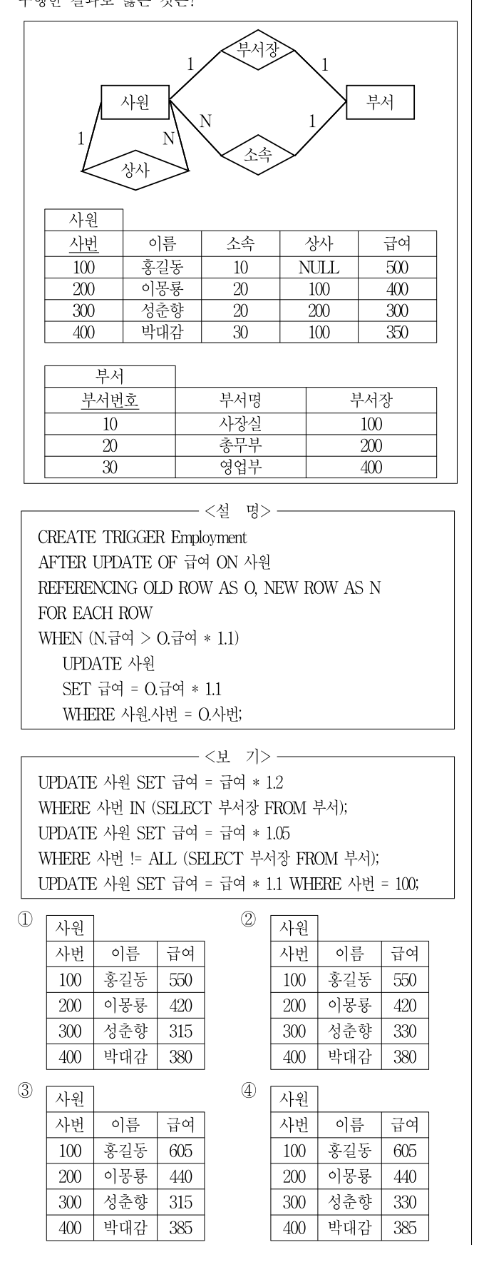 2016년 7급 공개경쟁채용시험 데이터베이스론 14번 공식 문제지 도표 또는 그림