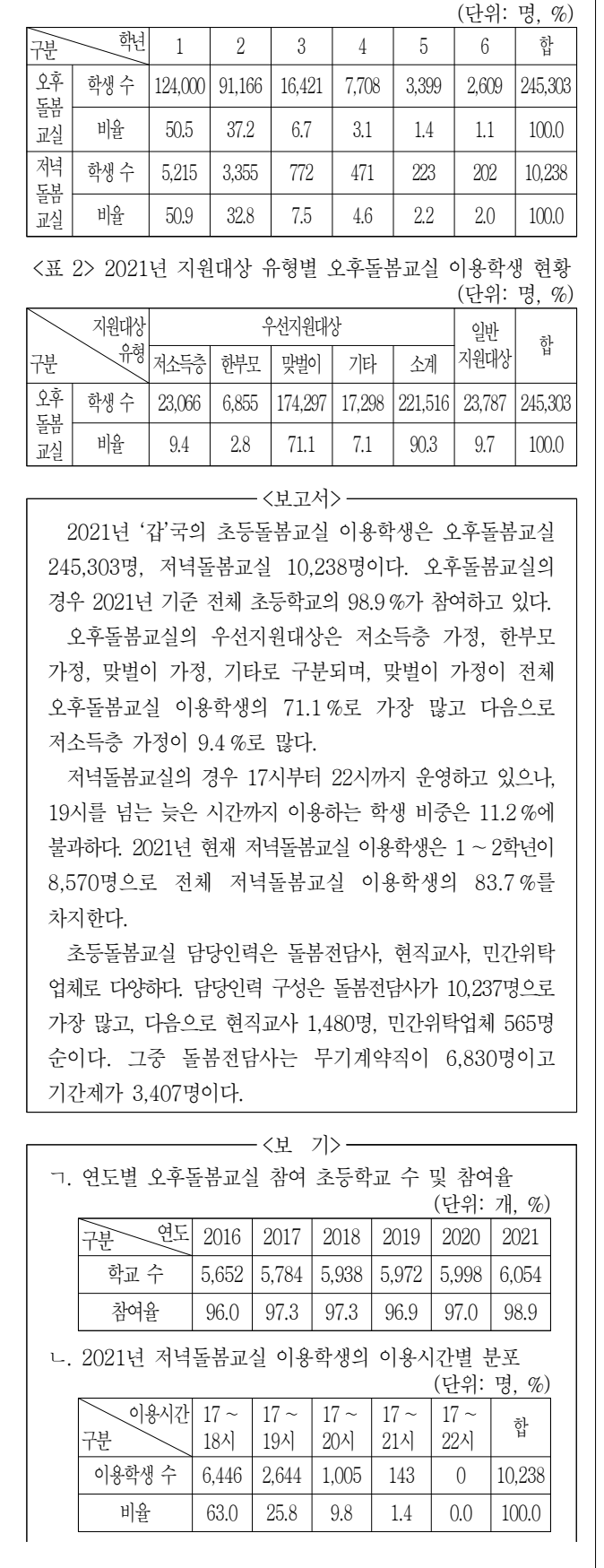 2022년 7급 공개경쟁채용시험 자료해석영역 10번 공식 문제지 도표 또는 그림