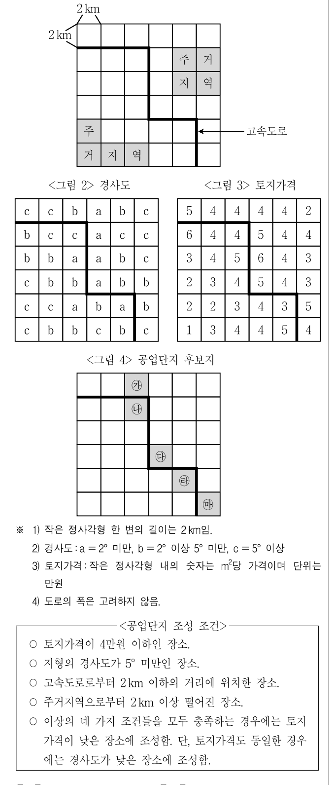 2011년 전국 지역인재 7급 선발시험 자료해석영역 26번 공식 문제지 도표 또는 그림