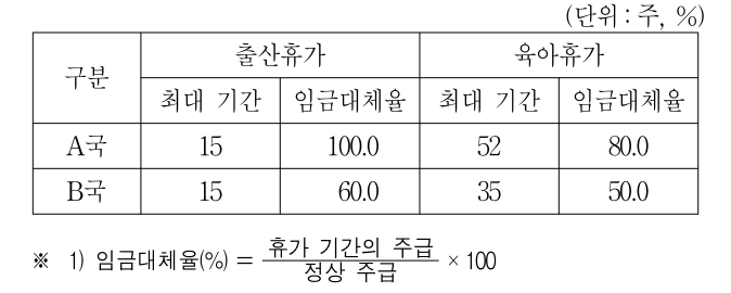 2013년 전국 지역인재 7급 선발시험 자료해석영역 19번 공식 문제지 도표 또는 그림