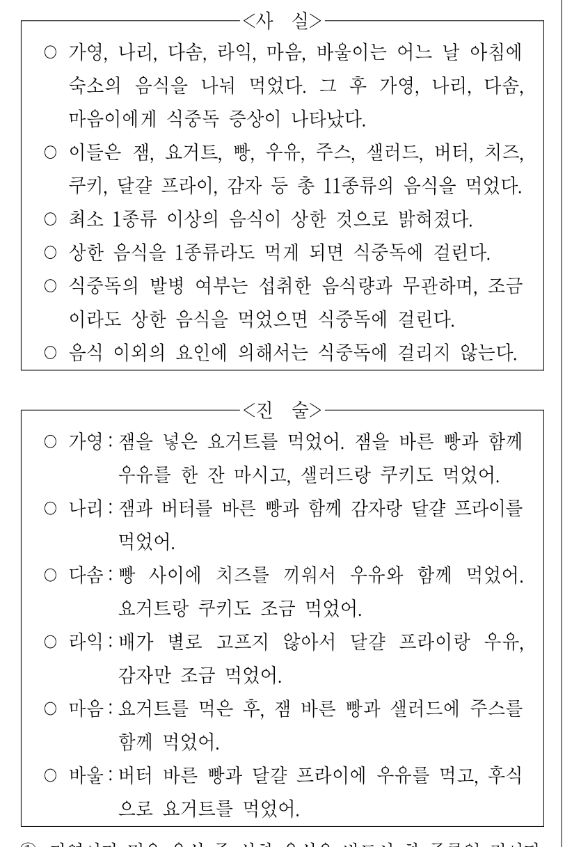 2013년 전국 지역인재 7급 선발시험 상황판단영역 33번 공식 문제지 도표 또는 그림