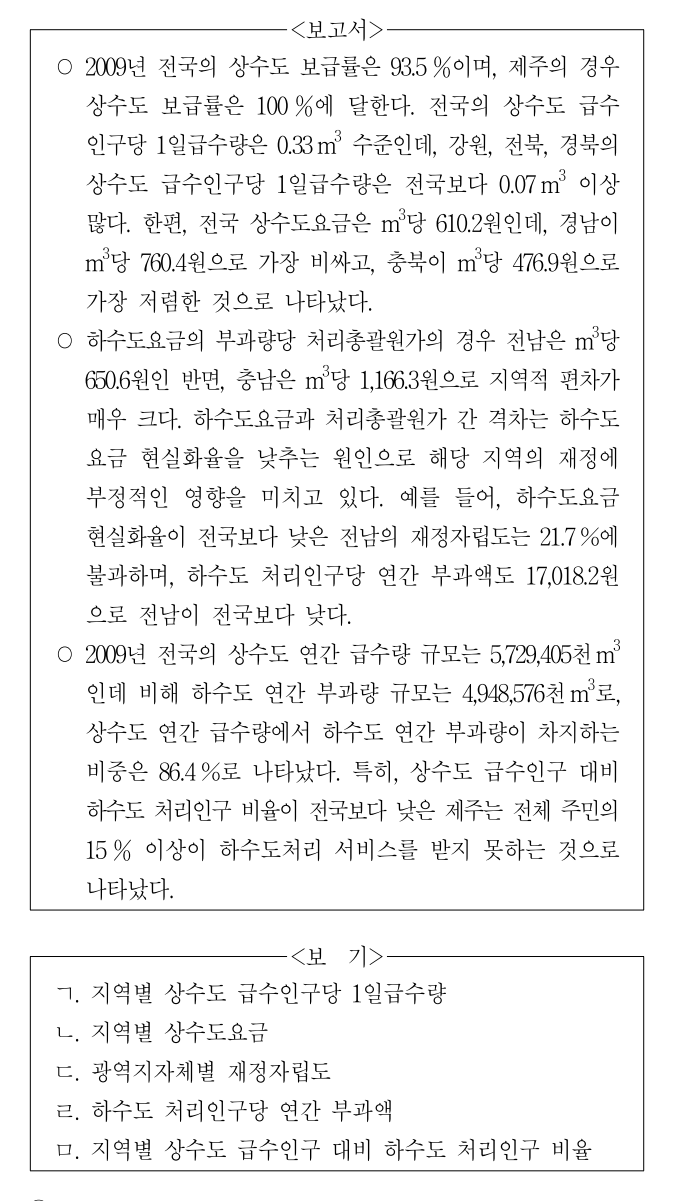 2015년 전국 지역인재 7급 선발시험 자료해석영역 13번 공식 문제지 도표 또는 그림